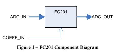 FC201_figure1