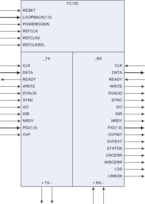 FC120-ug fig1