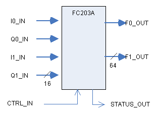 FC203A fig1