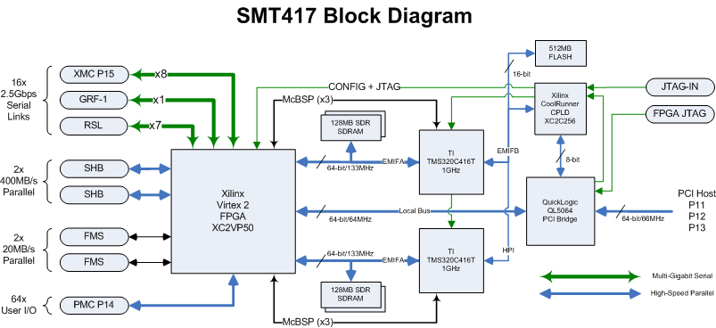 smt417-block-diagram