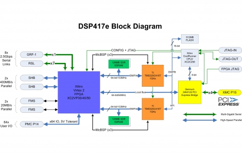 dsp417e_V4_block