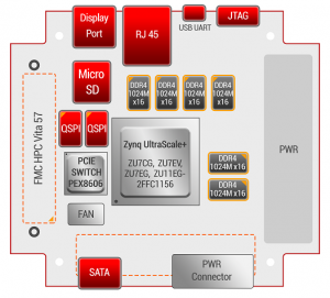 PCIe104Z, based on Xilinx Zynq Ultrascale+ MPSOC PCIe104Z, based on Xilinx Zynq Ultrascale+ MPSOC