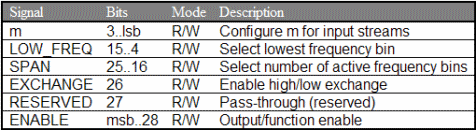 FC203A fig3