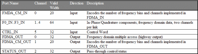 FC203B fig1