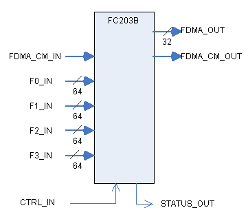 FC203B fig2