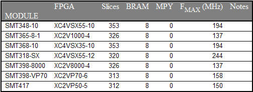 FC203B fig3