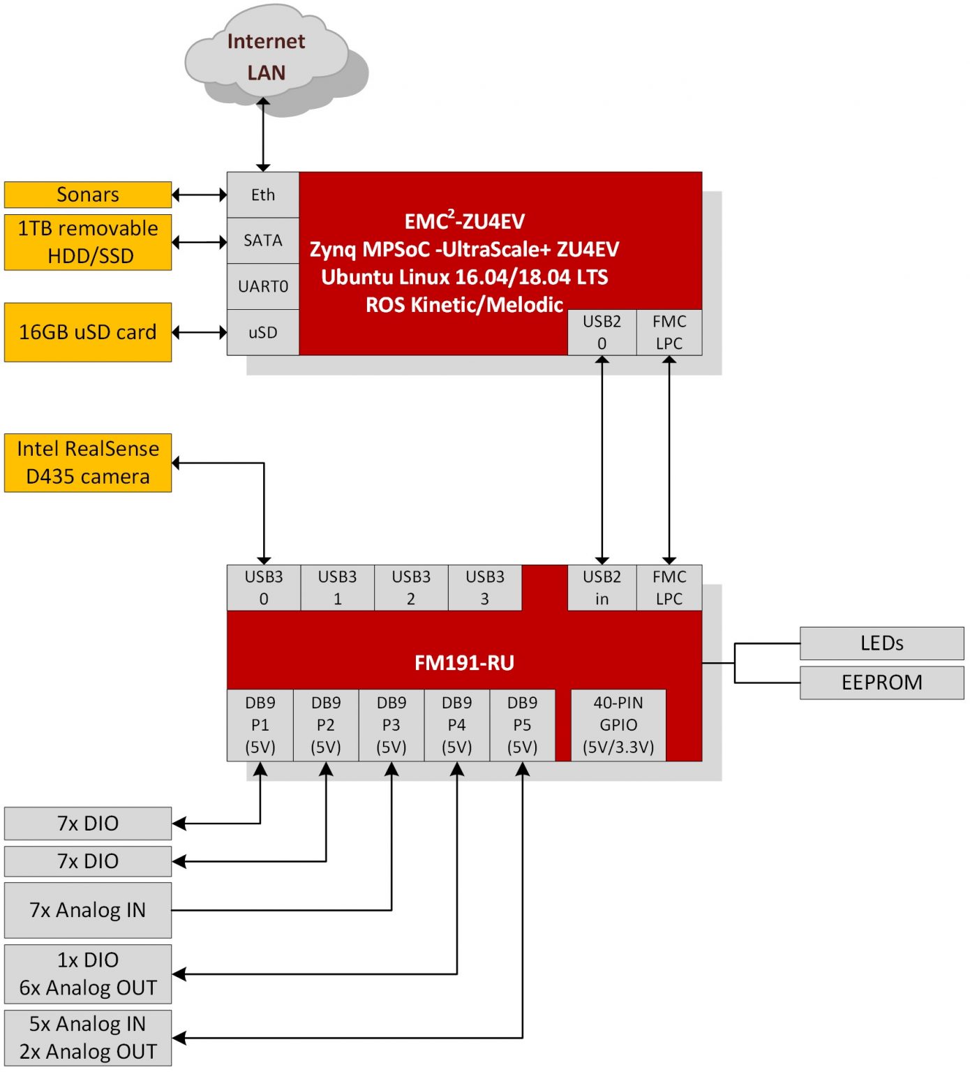 VCS-1 – Sundance DSP Inc.