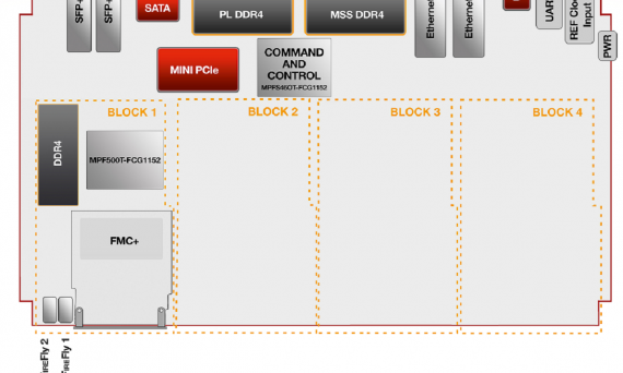 SE300-placement-smal1200x800