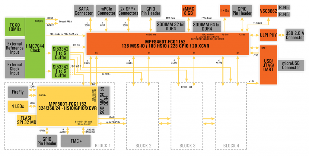 SE300_diagram