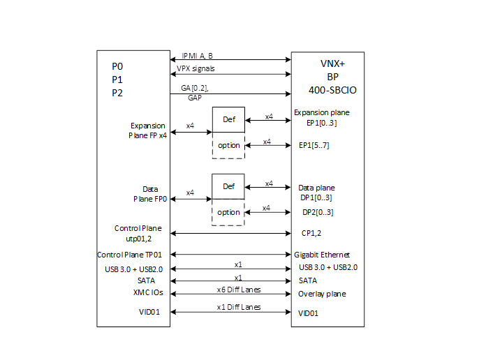 VNX+ to 3U VPX adapter - Sundance DSP Inc.