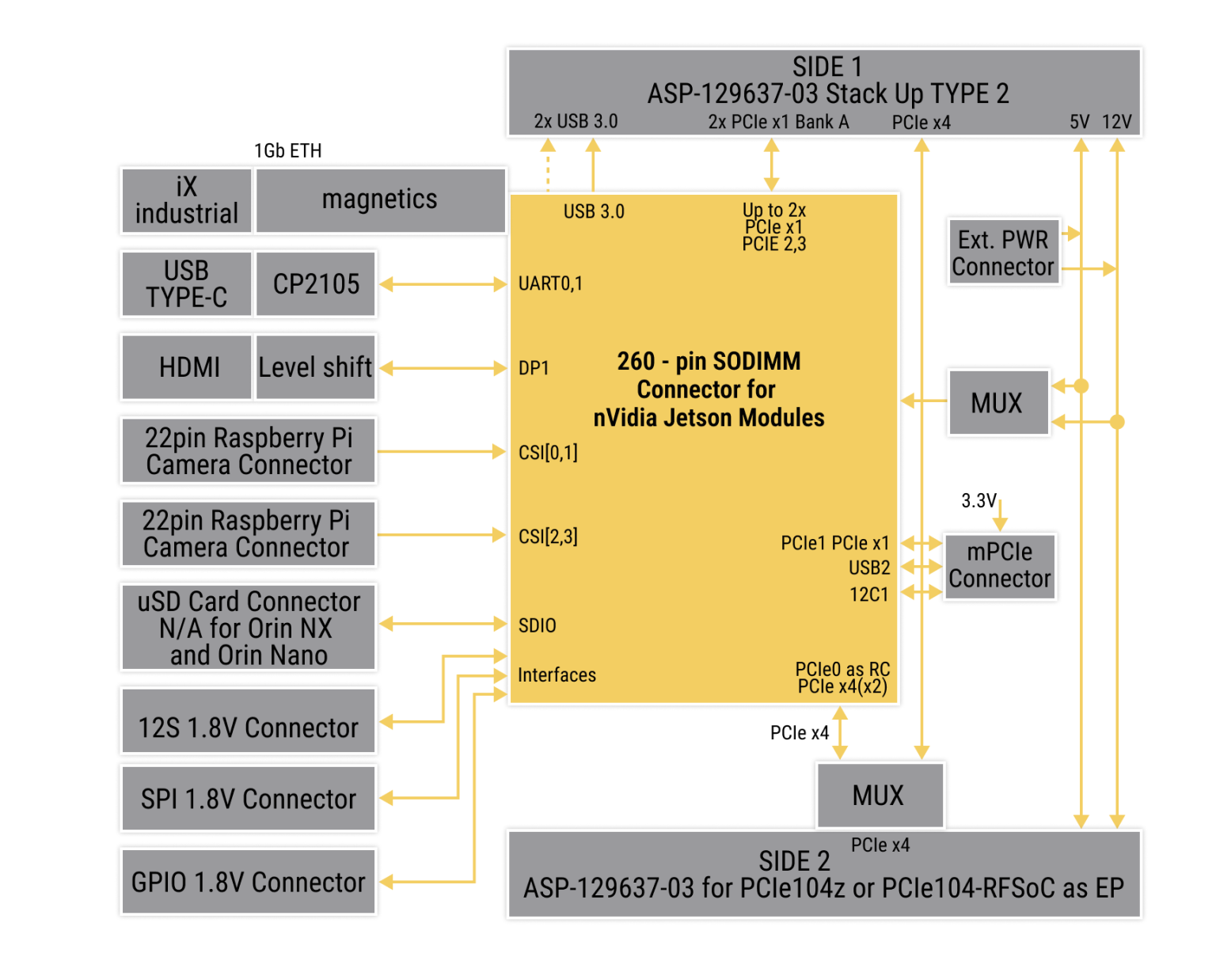 AI-on-the-Edge: Introducing Ruggedized Platform PCIe104-Jet: