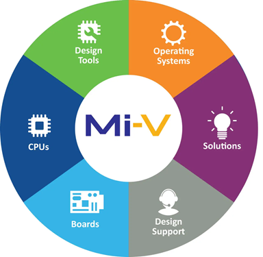 MI-V logo