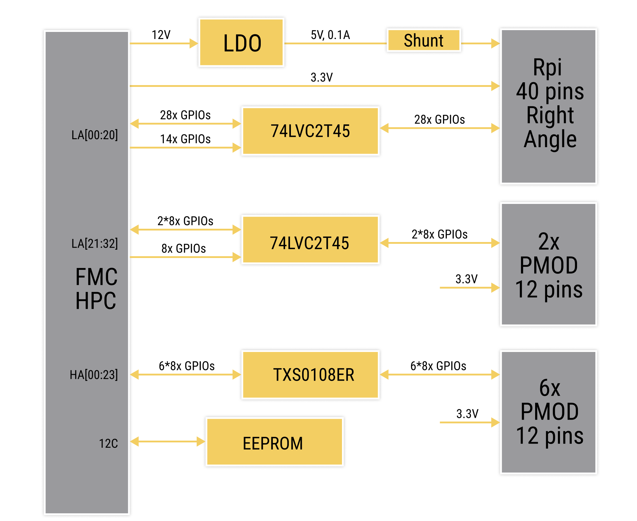 FMC-RPi Technical Deep Dive: Bridging FPGA and Raspberry Pi Ecosystems